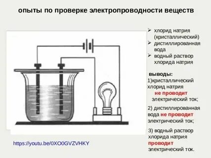Почему раствор соли проводит ток