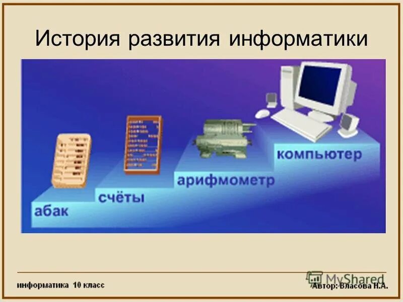 Информатика в каком году
