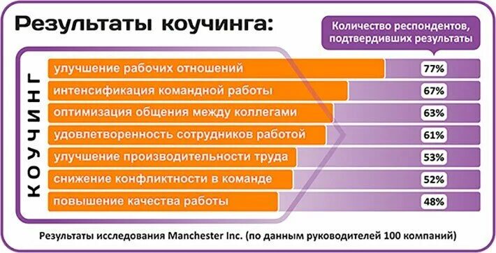 навыки коучинга
