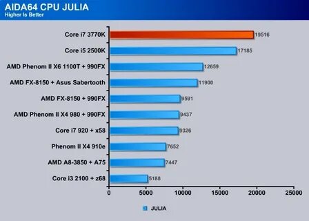 I7 3770 vs xeon