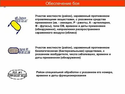 Заражение отравляющими веществами