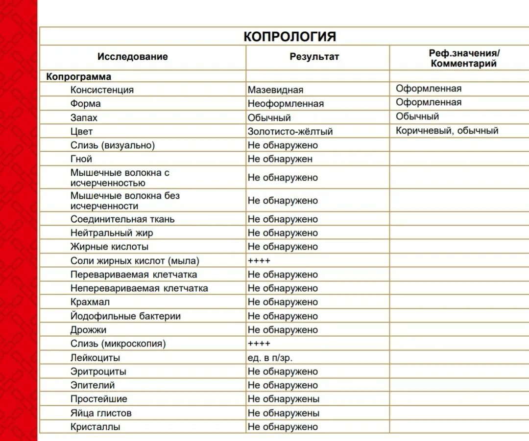 Анализ на копрограмму. Копрограмма питание. Копрограмма диета. Что можно есть перед сдачей копрограммы?.