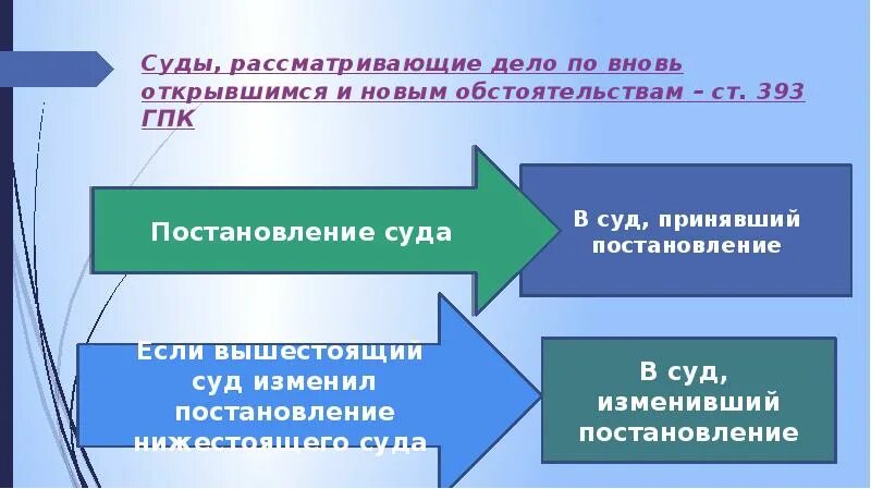 Пересмотр дела гпк. Пересмотр дел по новым или вновь открывшимся обстоятельствам. Пересмотр дела по вновь открывшимся обстоятельствам ГПК. Стадия пересмотра дела по вновь открывшимся обстоятельствам. Пересмотр дела по новым и вновь открывшимся обстоятельствам ГПК.