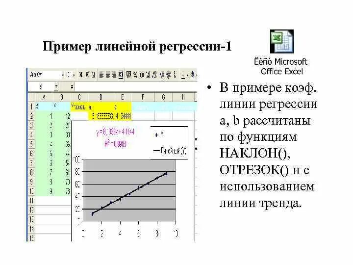 Линейная регрессия пример. Расчет линейной регрессии пример. Пример метода линейной регрессии. Функция потерь линейной регрессии.