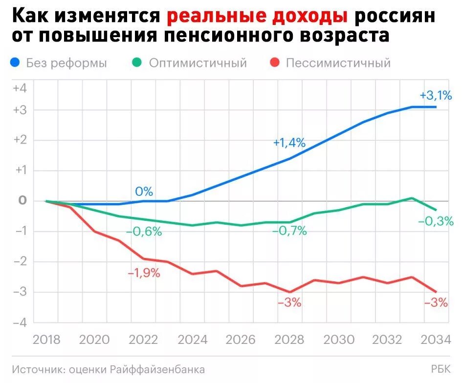 Доходы населения 2000-2020. Номинальный денежный доход. Доходы населения. Реальные доходы россиян по годам росстат. Реальные располагаемые доходы населения.