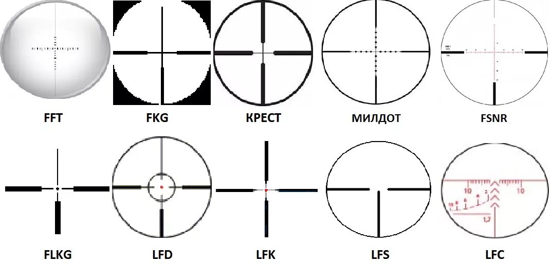 Обзор оптического прицела. Оптический прицел РV 2-14х42 mlf ll версия сетка TMR. Типы прицельных сеток оптических прицелов. Оптический прицел ACOG 4x32 схема. Прицел ACOG прицельная сетка сталкер.
