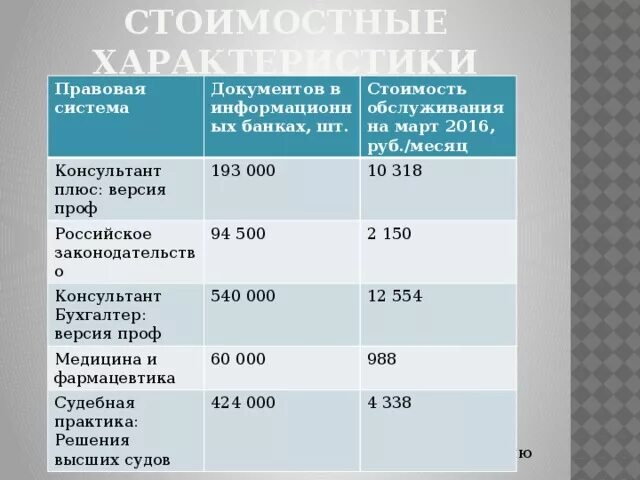 Стоимость системы консультант плюс. Справочная правовая система консультант плюс. Независимый финансовый советник. Финансовый консультант для физических лиц. Финансовый консультант картинки.