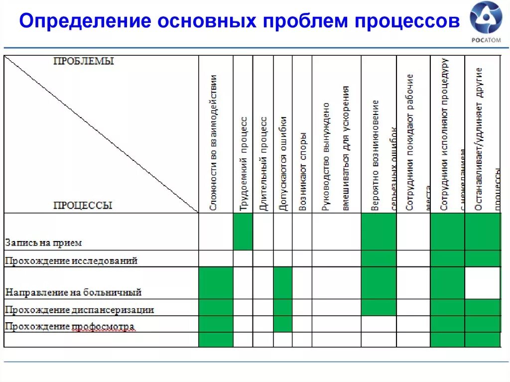 Бережливое производство. Картирование процесса в бережливом производстве в медицине. Карточка проекта по бережливому производству. Цикл бережливого производства