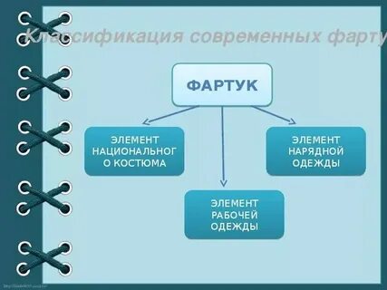Простейшие технологии 5 класс