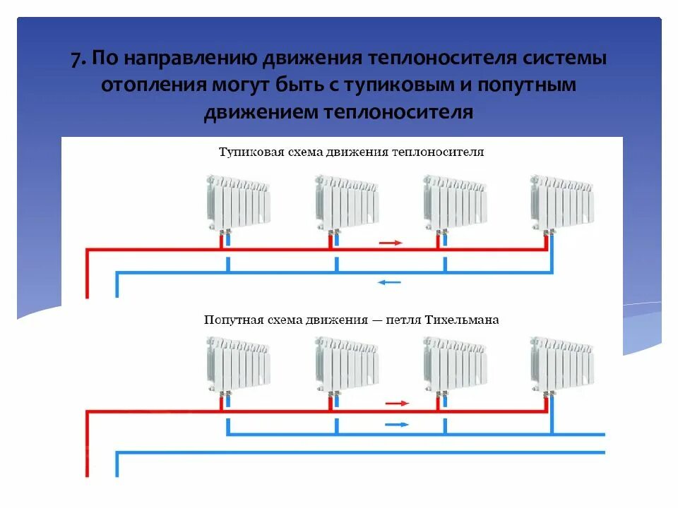 Система отопления с попутным движением теплоносителя схема. Двухтрубная система отопления. Система Тихельмана. Тупиковая двухтрубная система отопления схема. Двухтрубная Попутная система отопления схема. Какие виды систем отопления существуют