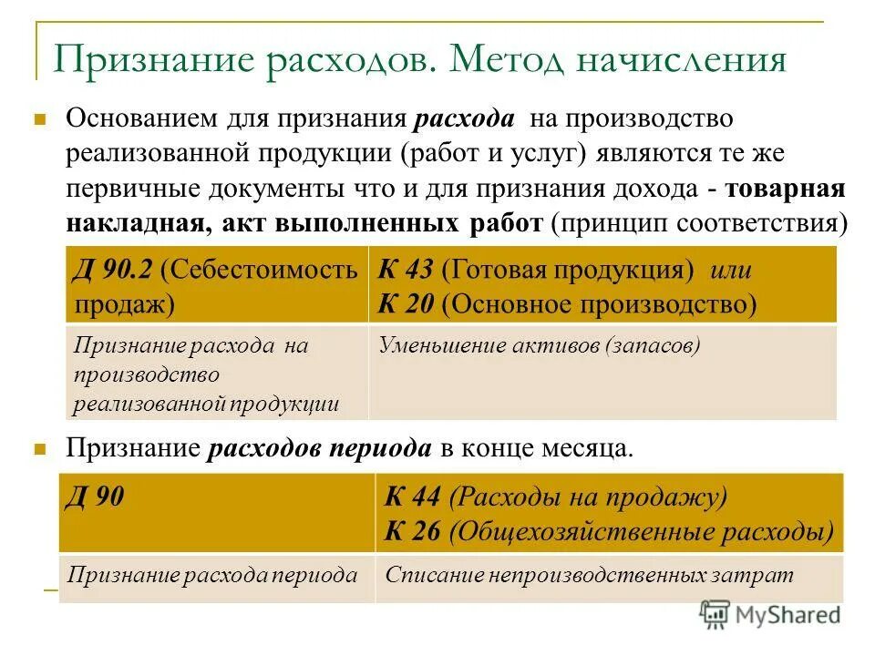 методы признания доходов и расходов. метод признания расходов. метод признания расходов. порядок и методы признания доходов и расходов по налогу на прибыль. методы признания выручки.