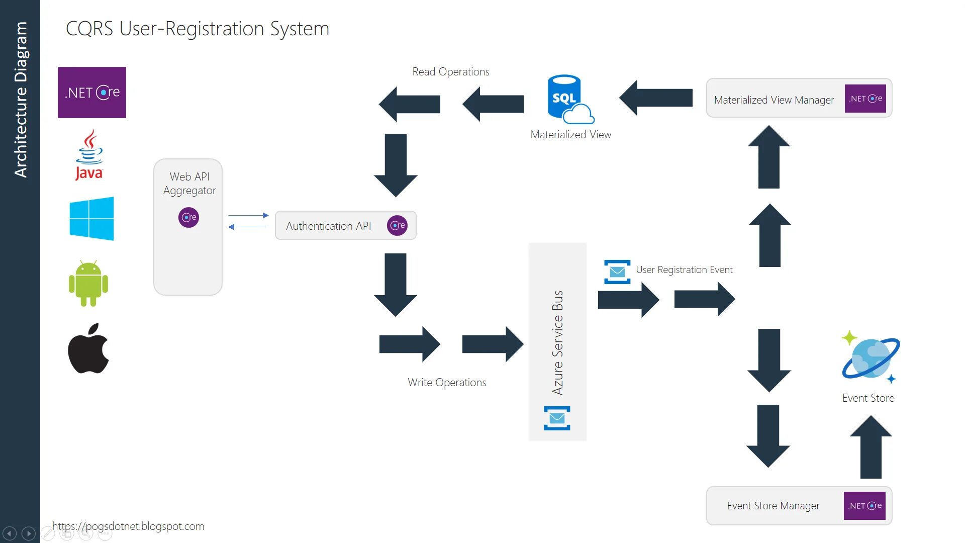 Aggregator host