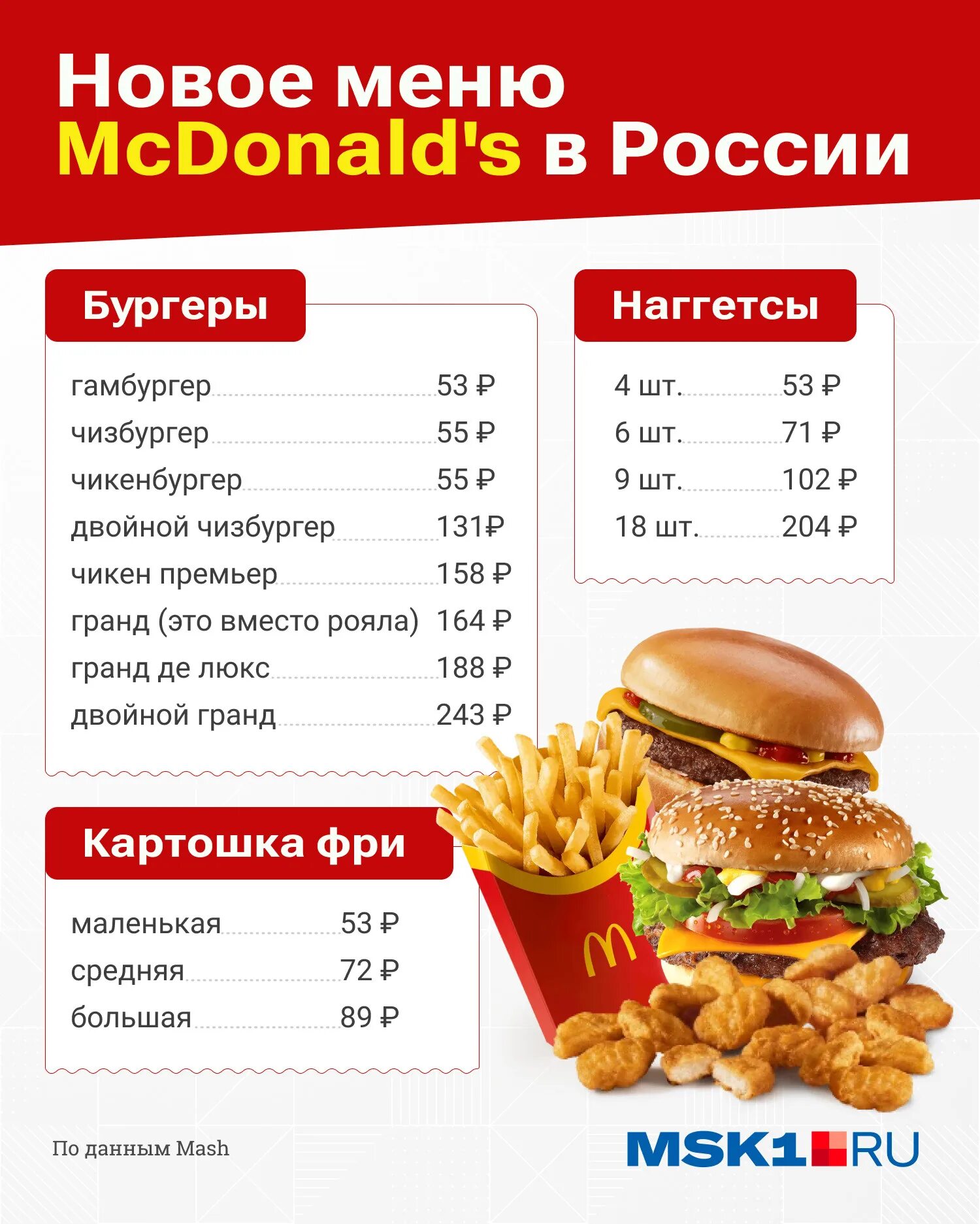 Магдольнас меню. Макдональдс меню. Меню макдональдса 2021. Меню макдональдса 2021. Меню макдака.