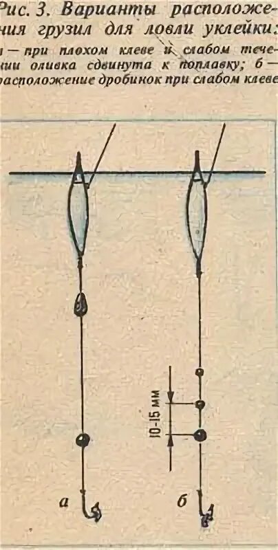 Поплавочная ловля уклейку. Оснастка маховой удочки для ловли уклейки. Оснастка на уклейку на поплавочную удочку. Снасть для ловли уклейки на поплавок весной. Оснастка на уклейку на поплавочную удочку весной.