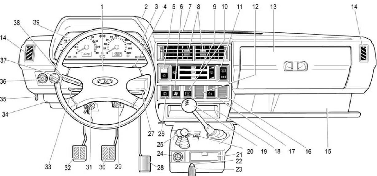 Управление шеви. Панель управления ВАЗ 21213 Нива. Панель управления Нива 21214. Панель управления ВАЗ 2121 Нива. Схема панели приборов ВАЗ 21214 Нива.
