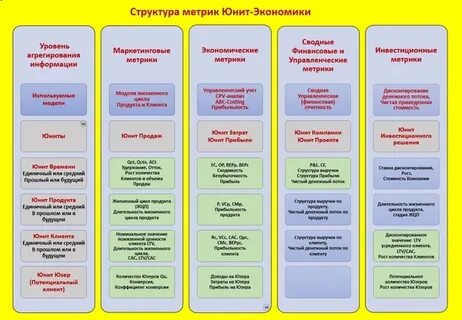 Юнит показатели