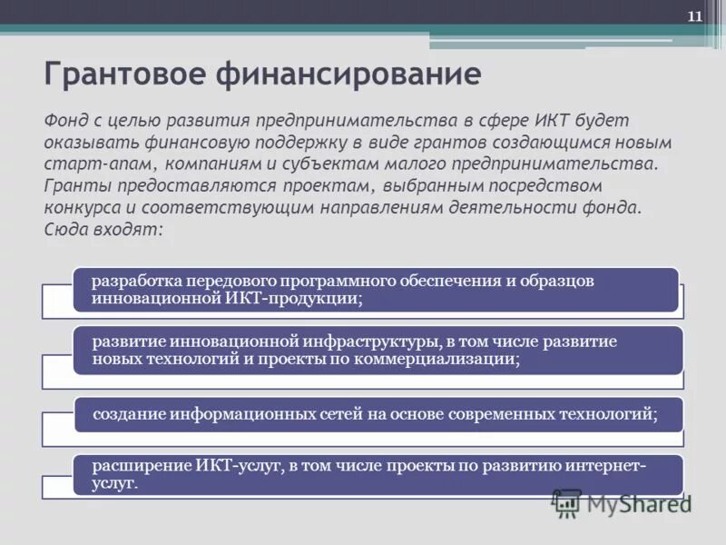 Цели развития среднего и малого предпринимательства