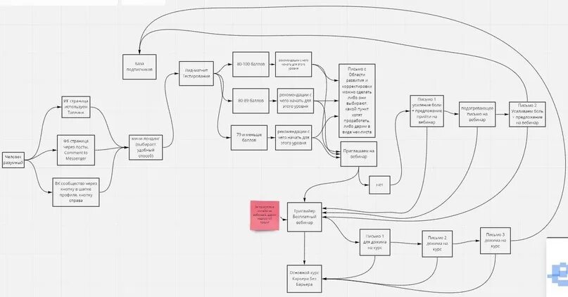 Utm метка. Upper middle в управлении. Utm source course. Домашняя школа interneturok. Utm ссылка структура.