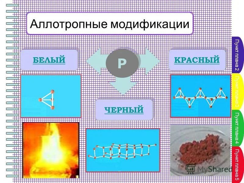 Аллотропные модификации кислорода. Аллотропные модификации азота. Аллотропные модификации примеры. Аллотропные видоизменения азота. Аллотропные модификации брома.