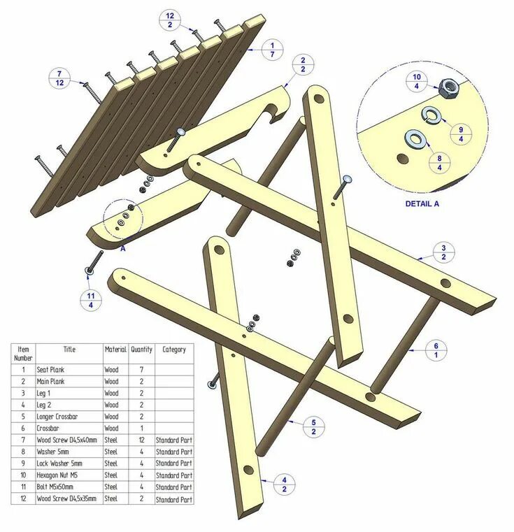 Build DIY Folding wood stool plans PDF Plans Wooden diy workbench plans ethridge