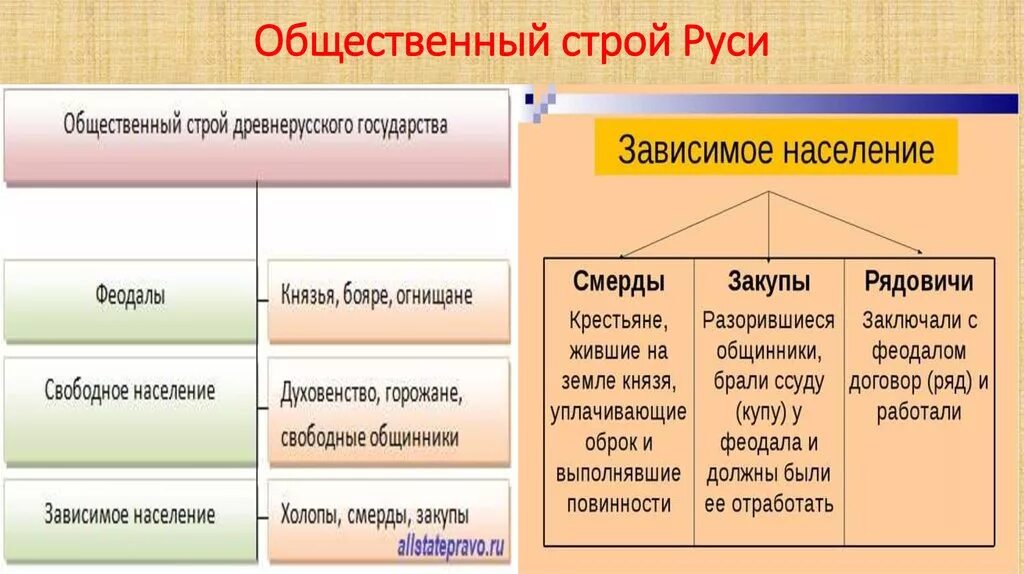 Каким было устройство руси