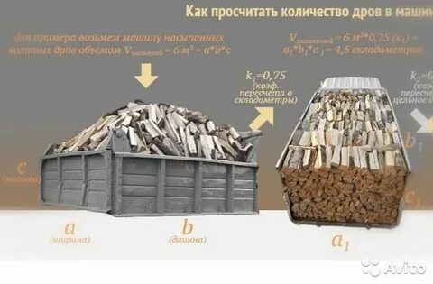 Дрова колотые кубатура