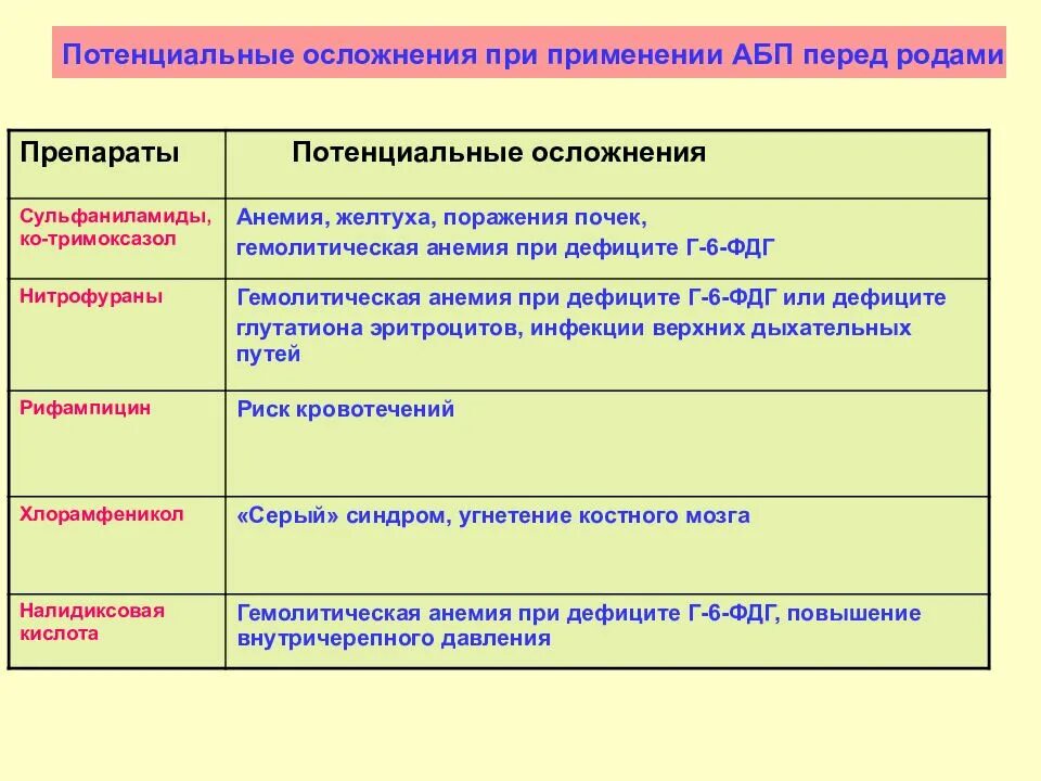 Соматические и инфекционные заболевания. Особенности течения и лечения соматических заболеваний у беременных. Ведение пациентов с соматическими заболеваниями при беременности. Соматическая патология при беременности. . Принципы ведения беременных с соматической патологией...