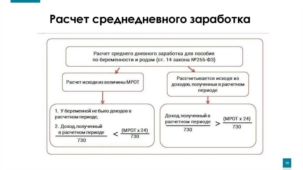 Как рассчитать среднемесячный доход за 12