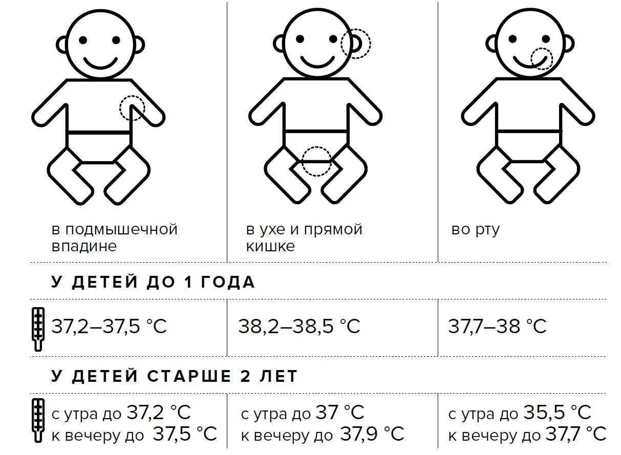 Минимальное до 1 5 лет
