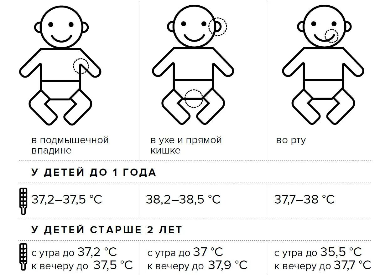 Температура у новорожденного ребенка норма до 1 месяца. Нормальная температура тела у грудничков в 2. Норма температуры у грудничка в 2. Нормальная температура тела у грудничков в 2 месяца. 37 1 2 недели