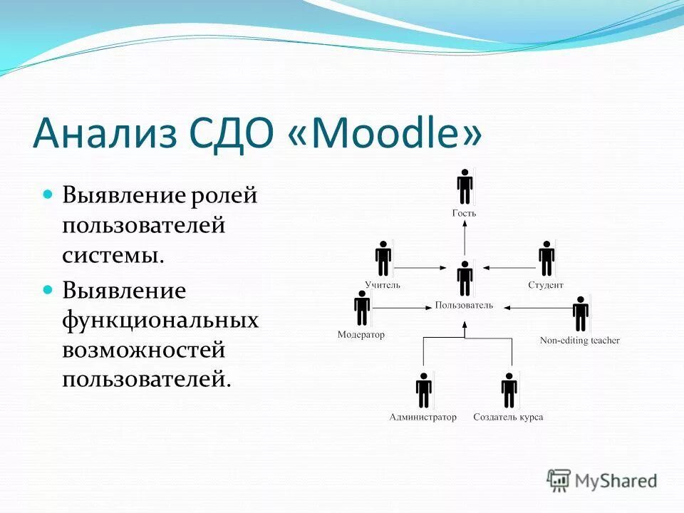 Синтез в системном анализе. Основные функции системного анализа. Системный подход к моделированию систем. Этапы системного анализа задачи научного исследования. Подходы системного анализа.