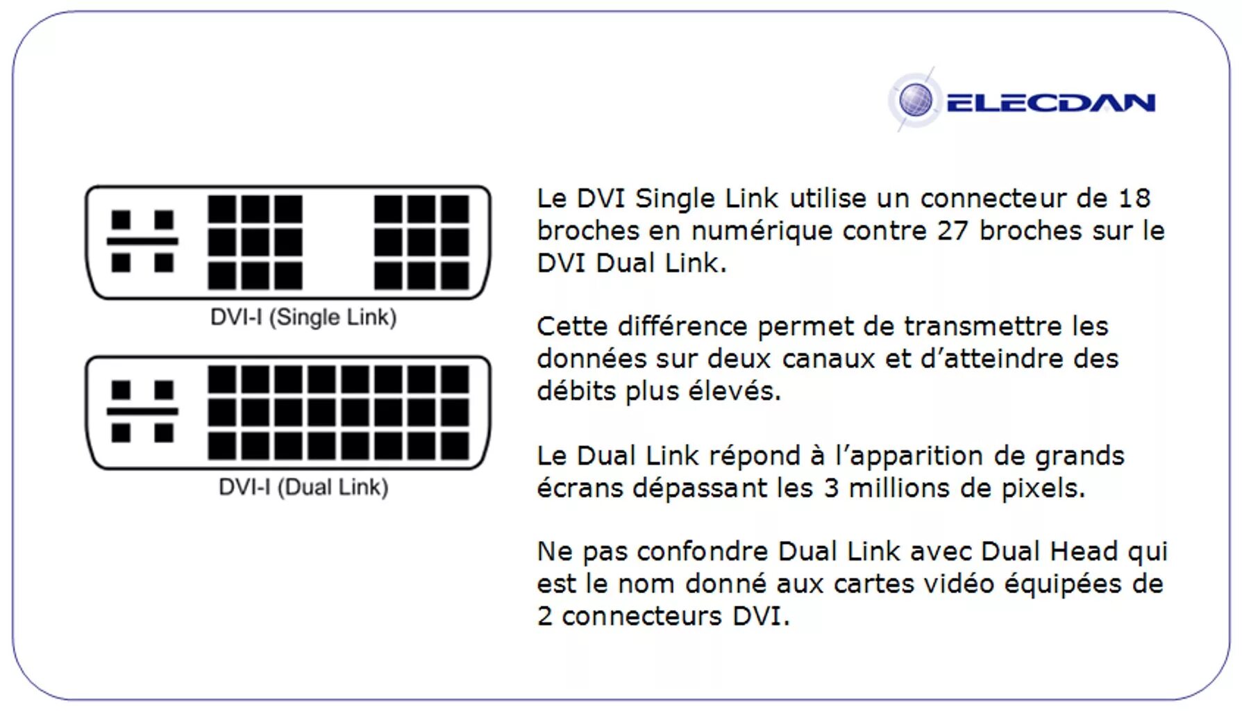 Dvi dvi i разница. Пропускная способность DVI-D. DVI-I Single link распиновка. Схема DVI разъема. DVI-D Single link распиновка.