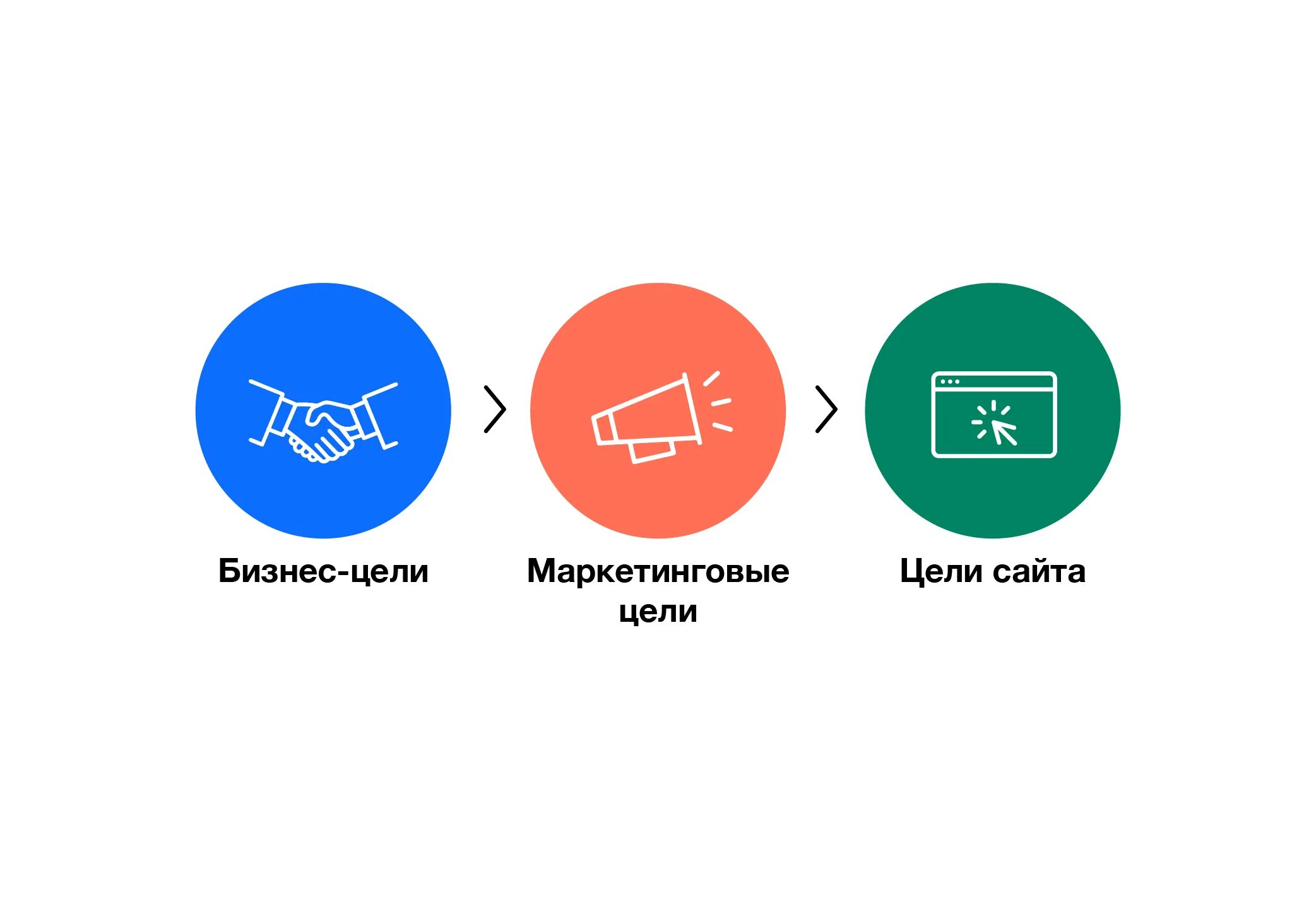 Цель сайта образовательной организации. Цели сайта. цель сайта компании. основные цели сайта. главная цель сайта.