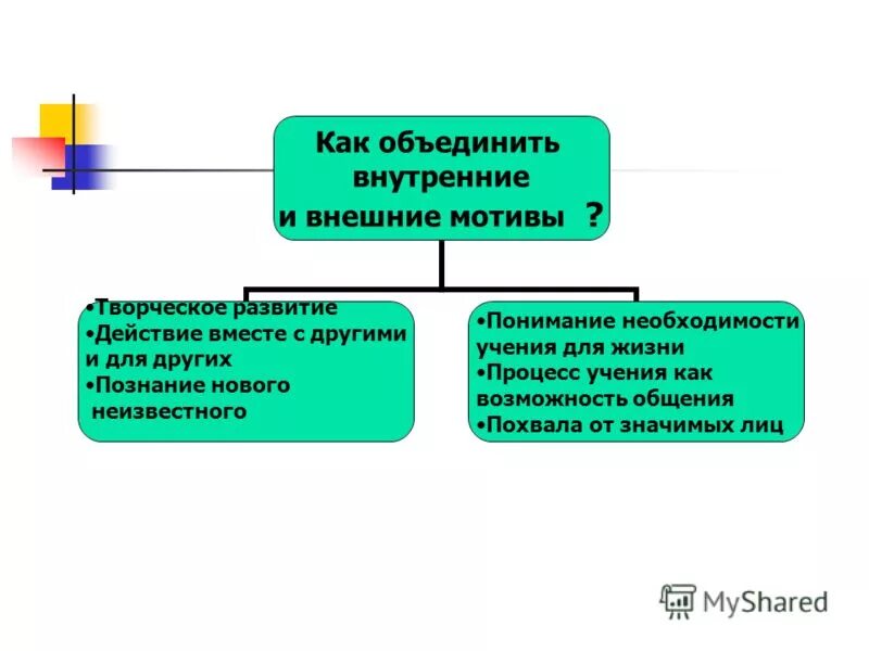 Понять неведомый