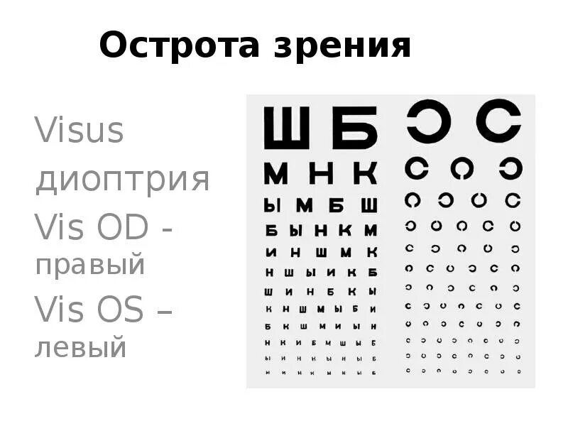 Острота зрения и диоптрии. Острота зрения. острота зрения visus. зрение в диоптриях.