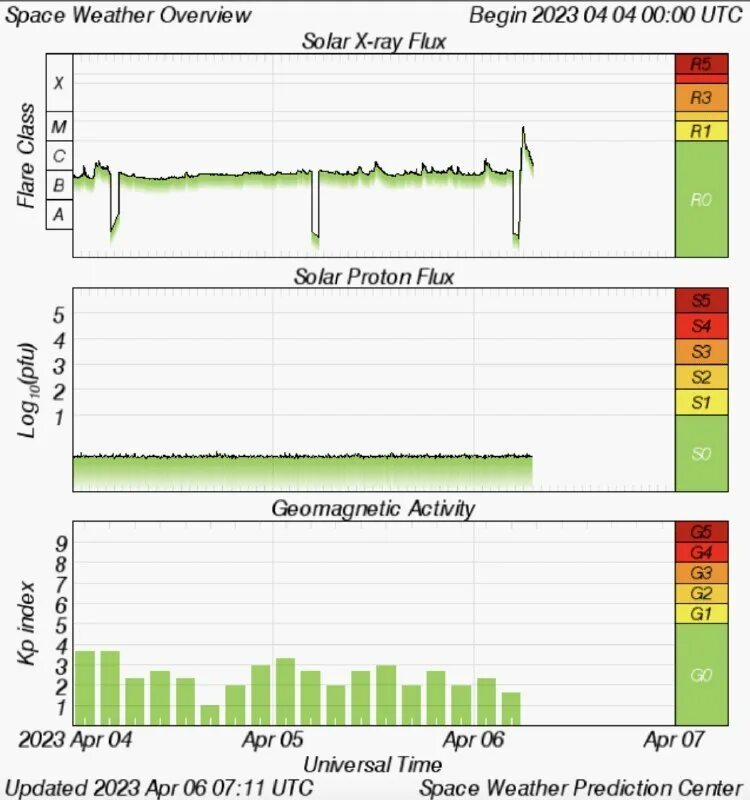 Календарь магнитных бурь на апрель 2023. Магнитная буря в апреле. Магнитные бури в апреле 2023. Магнитные дни в апреле 2023.
