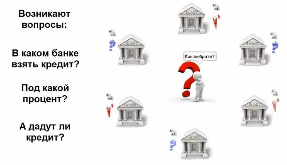 Советы по выбору банка. Какой банк выбрать. выбор банка для кредита. как выбрать банк для кредита.