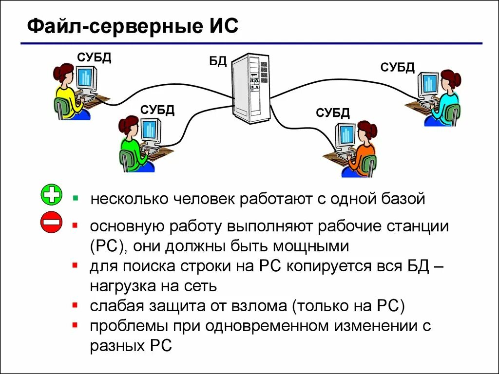 Понятие базы данных и информационной системы. Система управления базой данных это. База данных и система управления базами данных субд. Клиент серверные ис. База данных и система управления базами данных субд.