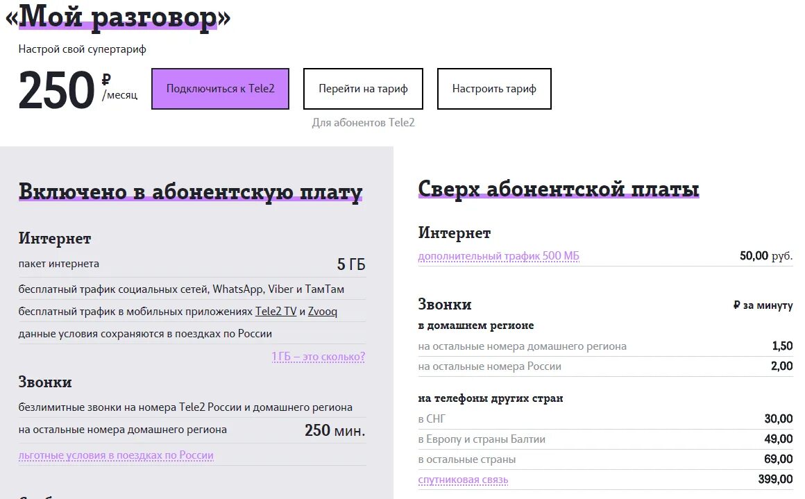 Теле 2 информация. Тариф мой разговор. мой разговор теле2. тариф теле2 &quot; мой разговор 1&quot;. команда для тарифа мой разговор теле 2.
