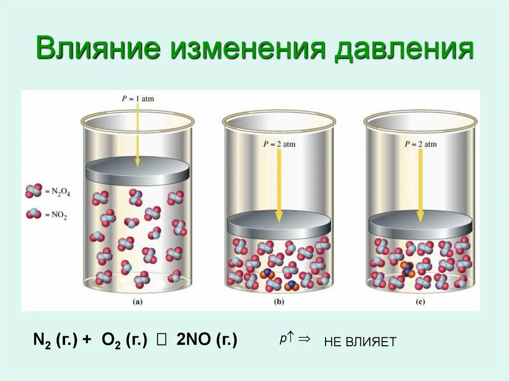 Влияние скорости реакций на давления химия. Скорость реакции химия давление. Изменение скорости химической реакции давление. Влияние давления на скорость химической реакции.