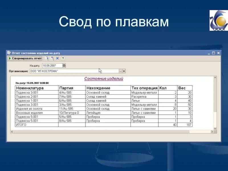 Свод данных. Свод заявок. свод по анкетированию. свод заданий. свод по выполнению заявок.