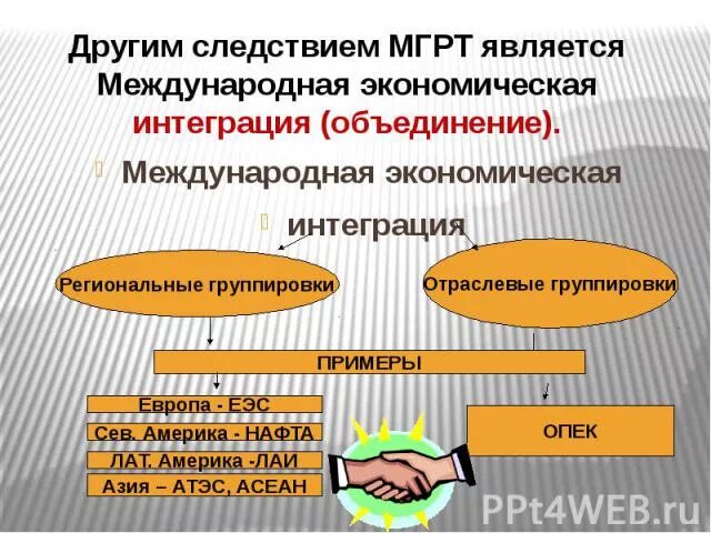 Международная экономическая интеграция. Международное географическое Разделение труда. МГРТ примеры. Международные региональные и отраслевые группировки.