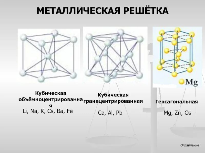Изобразите кубическую гранецентрированную кристаллическую решетку