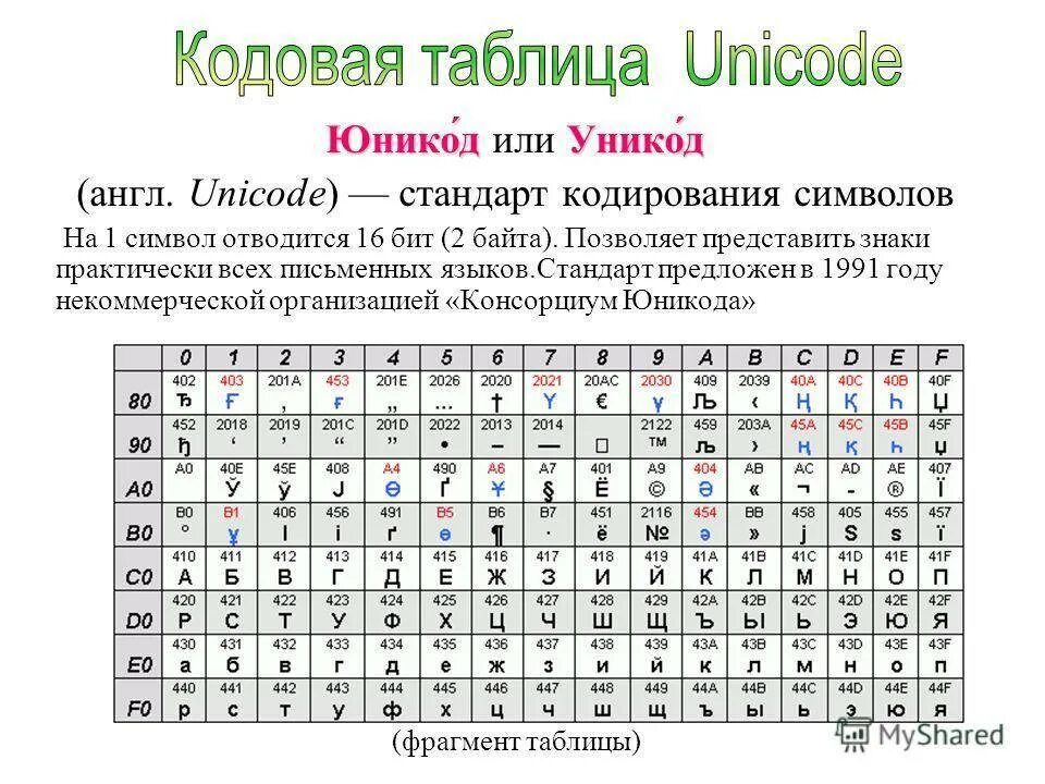 Канал ни код. Таблица кодирования юникод. Таблица кодировки UTF-8 кириллица. Кодировка UTF 16 таблица. Unicode таблица символов.