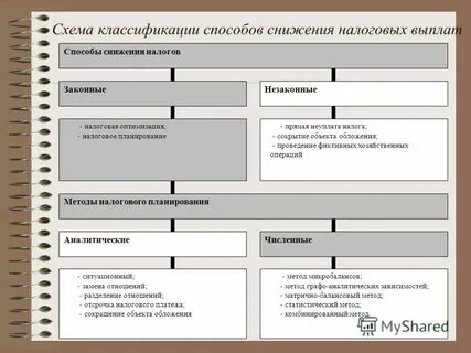 Схема методов оптимизации