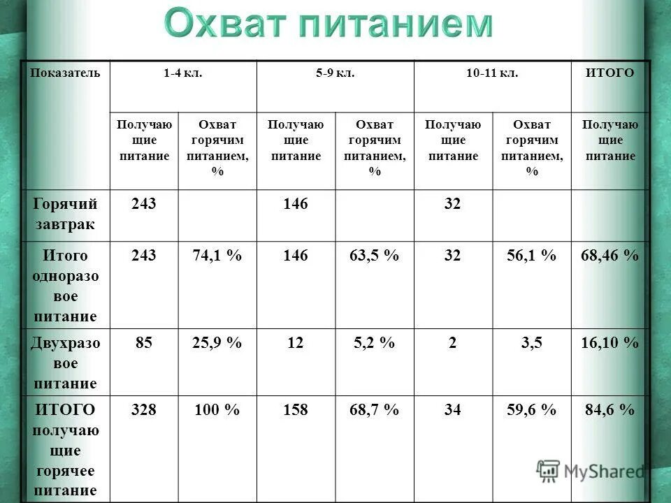 Макет таблицы должен иметь. Календарь задач в excel. Итого получается. Таблица задач в эксель. Эксель данные итоги.
