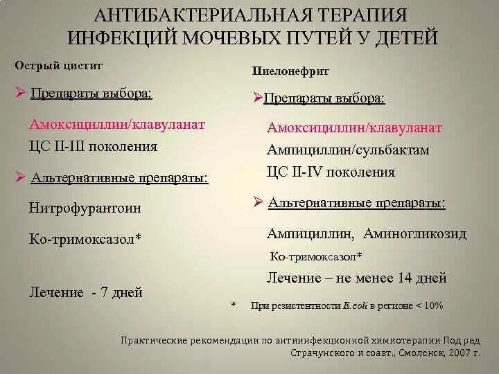 Лечение инфекций мочевыводящих путей у женщин препараты. Антибактериальная терапия инфекций мочевыводящих. Признаки инфекции мочевых путей. Дифференциальная диагностика инфекций мочевой системы у детей. Цистит антибактериальная терапия.