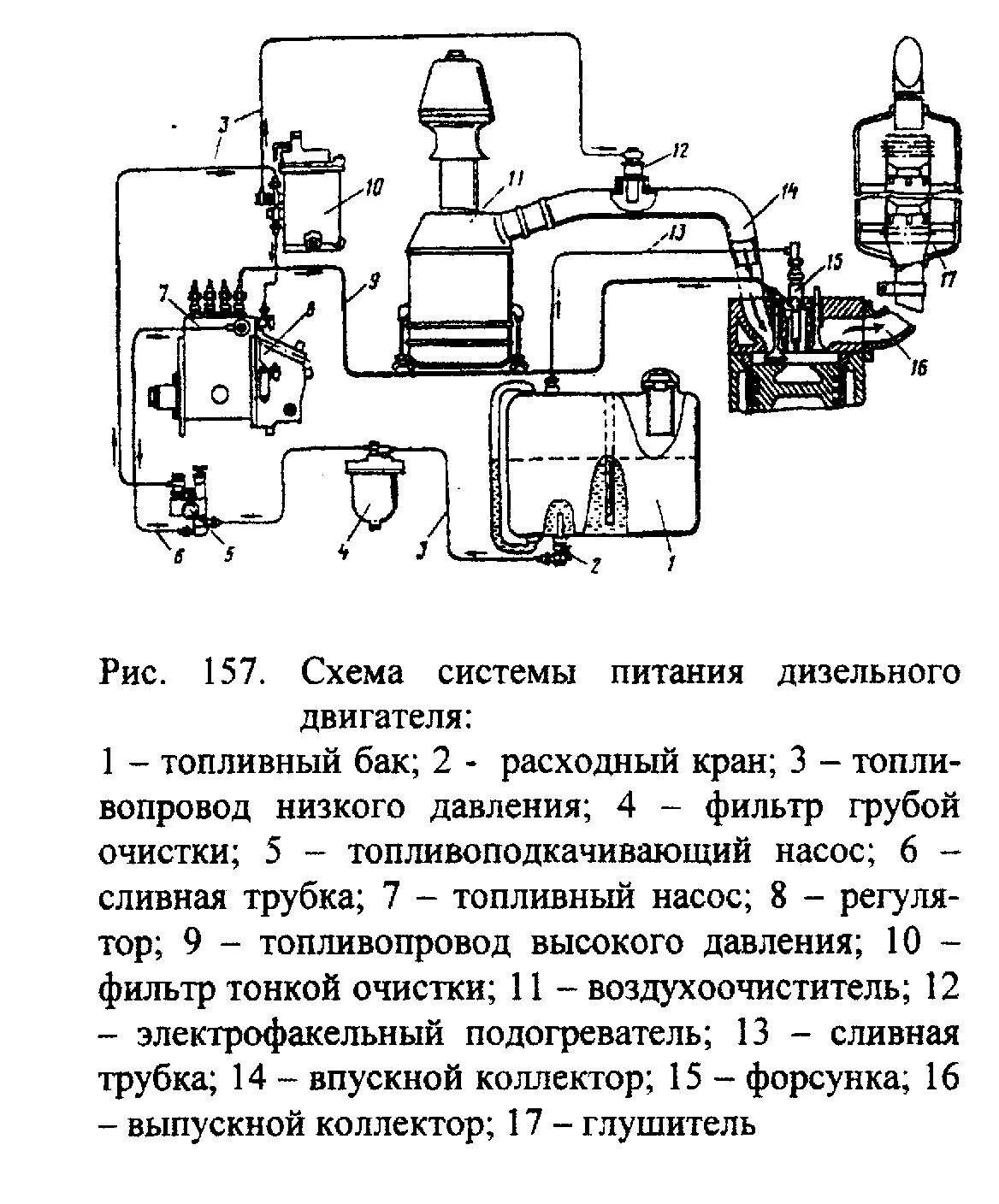 Схема питания топливом дизельного двигателя д-240. Принципиальная схема системы питания дизельного двигателя. Схема системы питания дизельного ДВС. Принципиальная схема системы питания дизельного ДВС.. Устройство системы питания дизельного