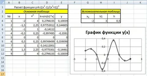 Как строить таблицу значений