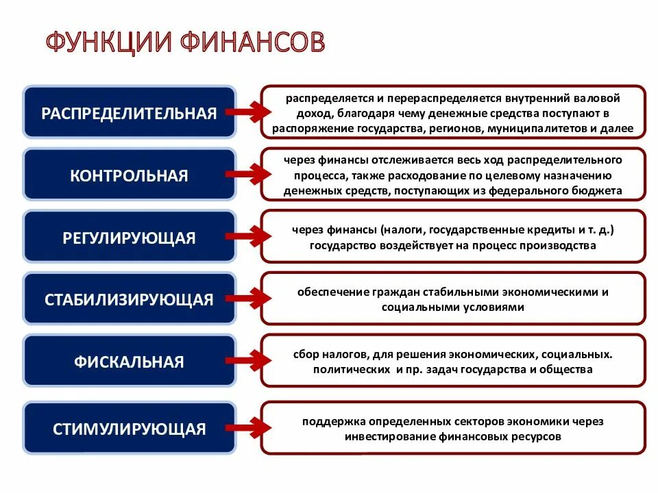 Какая система является